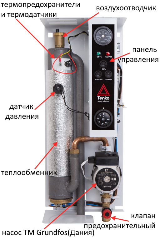 Электрический котел Тенко Стандарт Грюндфос