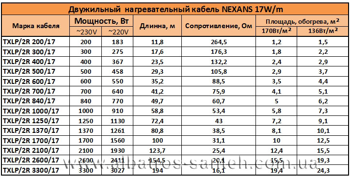 Характеристики
