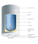 Водонагрівач Gorenje TGR 150 NG V9 (Tiki Prime M 150V9), 150 л, 2 кВт, мокрий ТЕН — фото 2