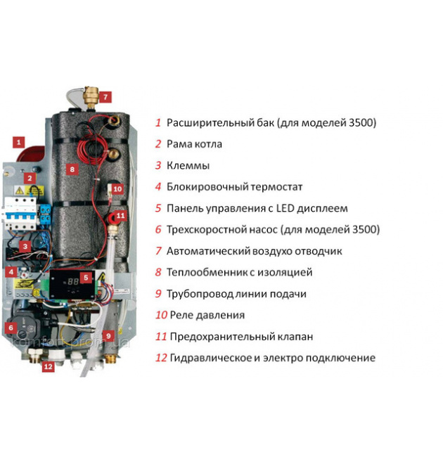 Електрокотел Bosch Tronic Heat 3000 24 UA фото - 1