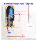 Бойлер непрямого нагріву Atlantic Combi Opro CWH 100 D400-2-B фото - 3