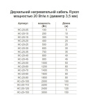 Нагревательный двужильный кабель под плитку Ryxon HС20 20/400 — фото 5