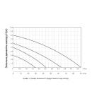 Насос циркуляційний Thermo Alliance LPS 25/60/130 фото - 10
