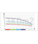 Центробіжний насос Koer 3KDm 2/15+40М 1
