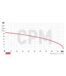Насос поверхневий відцентровий Koer CPM-158, 750 Вт — фото 7