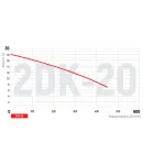 Насос поверхностный центробежный Koer 2DK-20 — фото 4